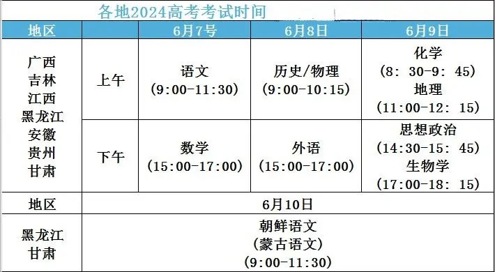 2024年新高考会有哪些变化？附最新改革方案解读