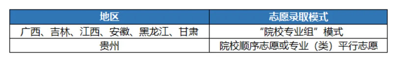 2024年新高考会有哪些变化？附最新改革方案解读