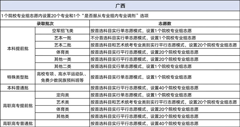 2024年新高考会有哪些变化？附最新改革方案解读