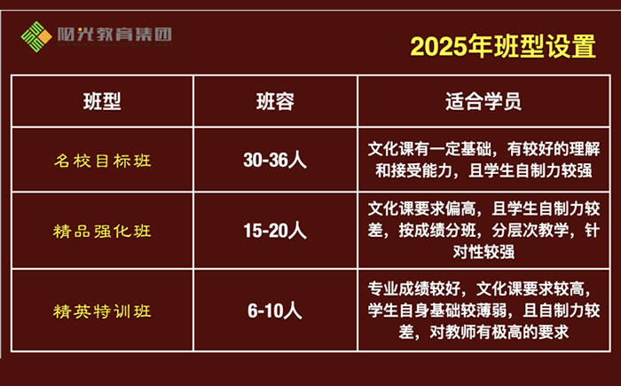 石家庄阳光学校艺考文化课培训2025届招生简章