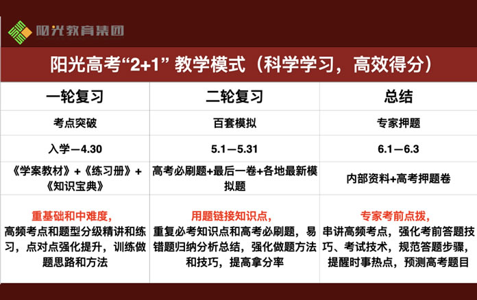 石家庄艺术生文化课集训班 石家庄艺考生文化课集训课程